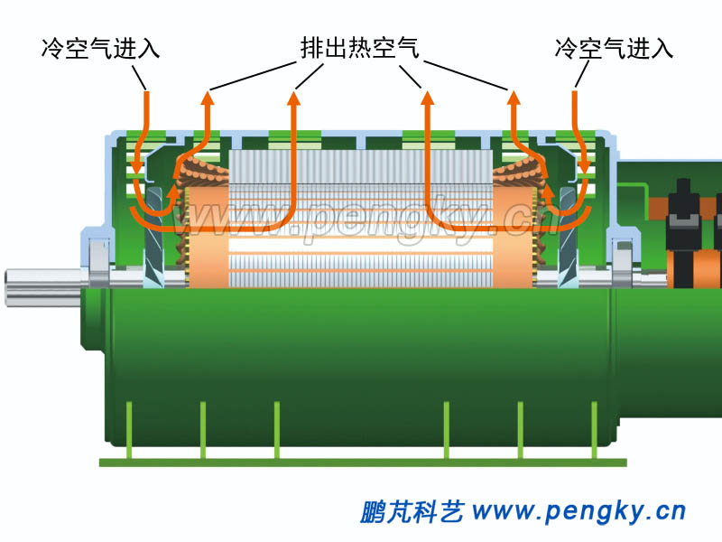 雙饋風(fēng)力發(fā)電機冷卻氣流走向圖
