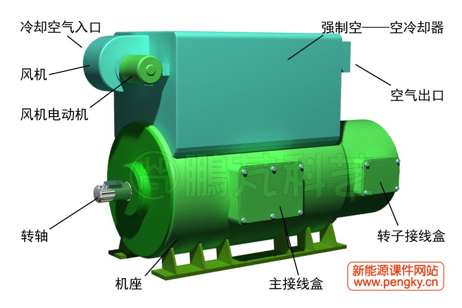 強制空冷雙饋風(fēng)力發(fā)電機