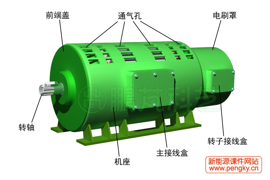 雙饋風(fēng)力發(fā)電機外觀圖