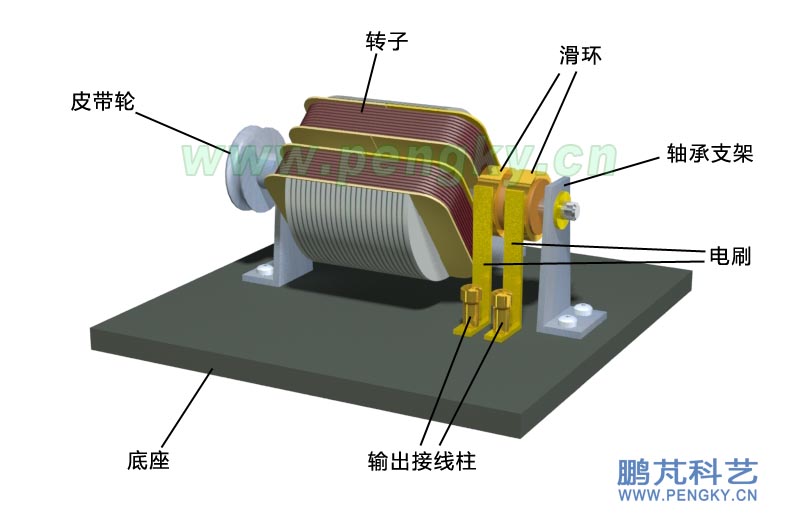 發(fā)電機(jī)轉(zhuǎn)子安裝-發(fā)電機(jī)模型制作
