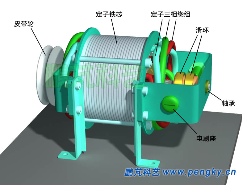 三相交流發(fā)電機模型