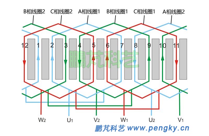 發(fā)電機繞組展開圖