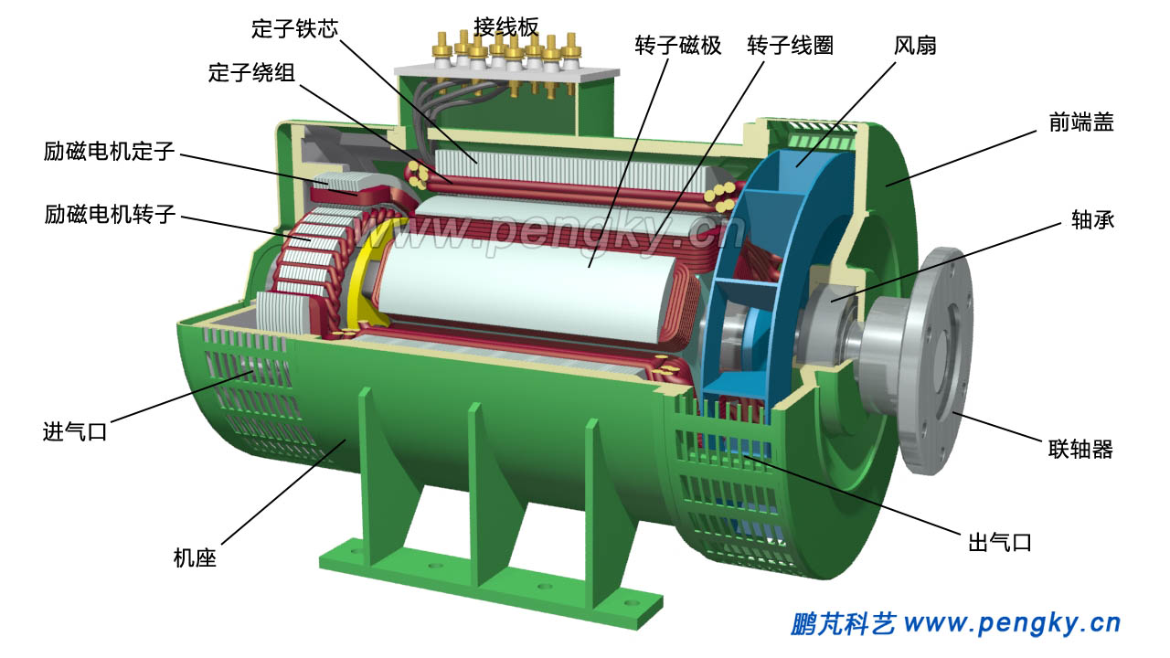 柴油發(fā)電機(jī)的剖視圖