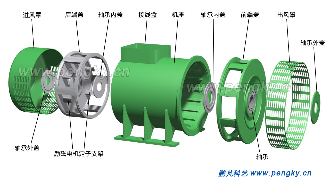 柴油發(fā)電機(jī)機(jī)座與端蓋