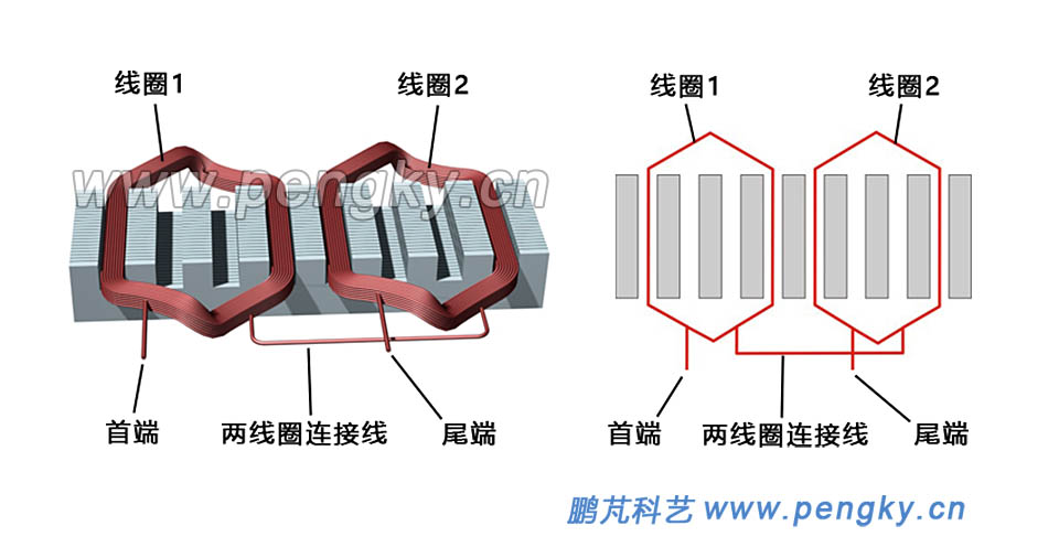 單層鏈?zhǔn)嚼@組