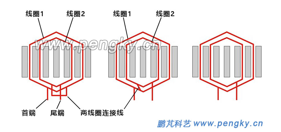 單層同心式繞組展開圖