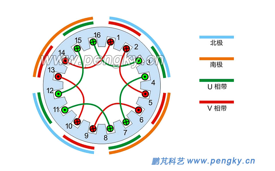 單相4極16槽單層鏈?zhǔn)嚼@組圓圖