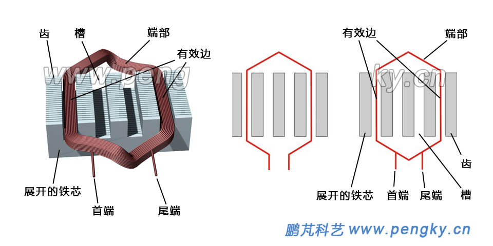 -線圈的表示圖