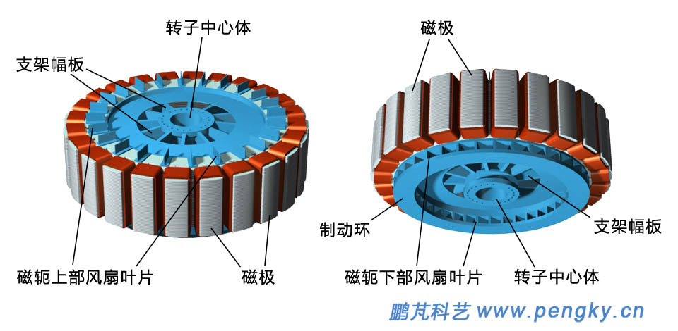 水輪發(fā)電機轉子帶風扇葉片