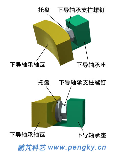 下導軸承結構示意圖