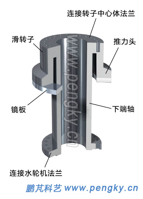 推力頭與鏡板