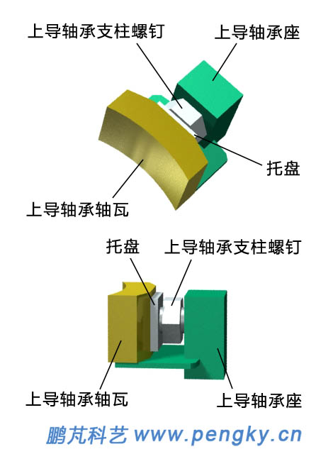 上導軸承的軸瓦與軸承座