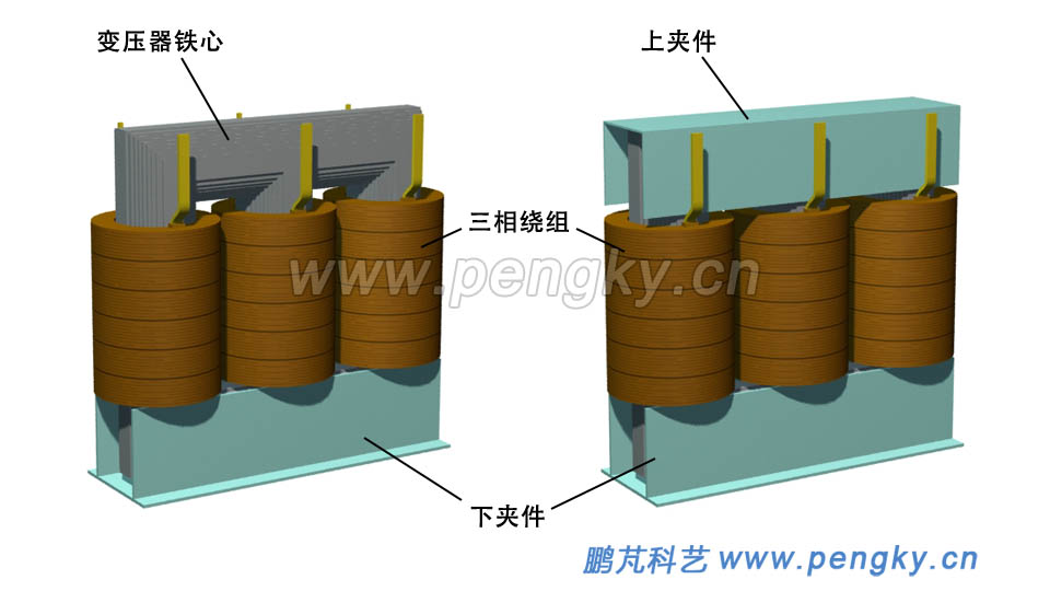 變壓器鐵心裝入三相繞組