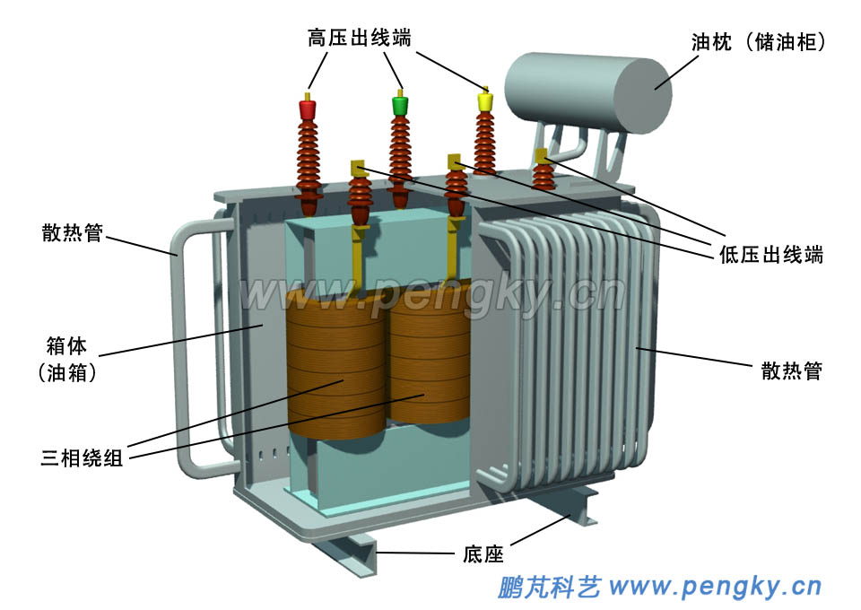 電力變壓器剖視圖