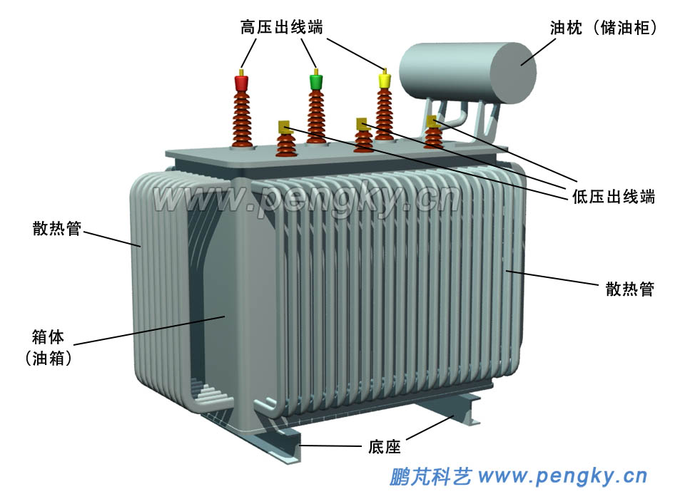 電力變壓器外觀