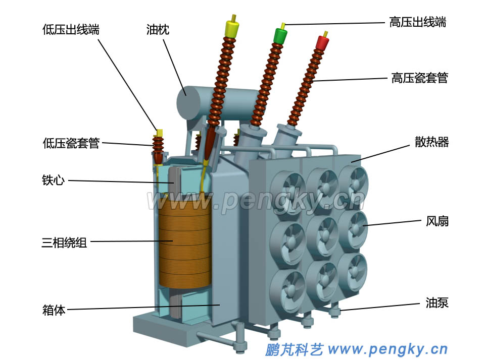 主變壓器剖視圖