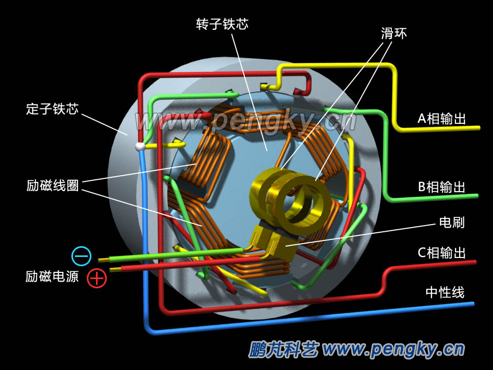 多磁極發(fā)電機原理模型 多磁極發(fā)電機模型
