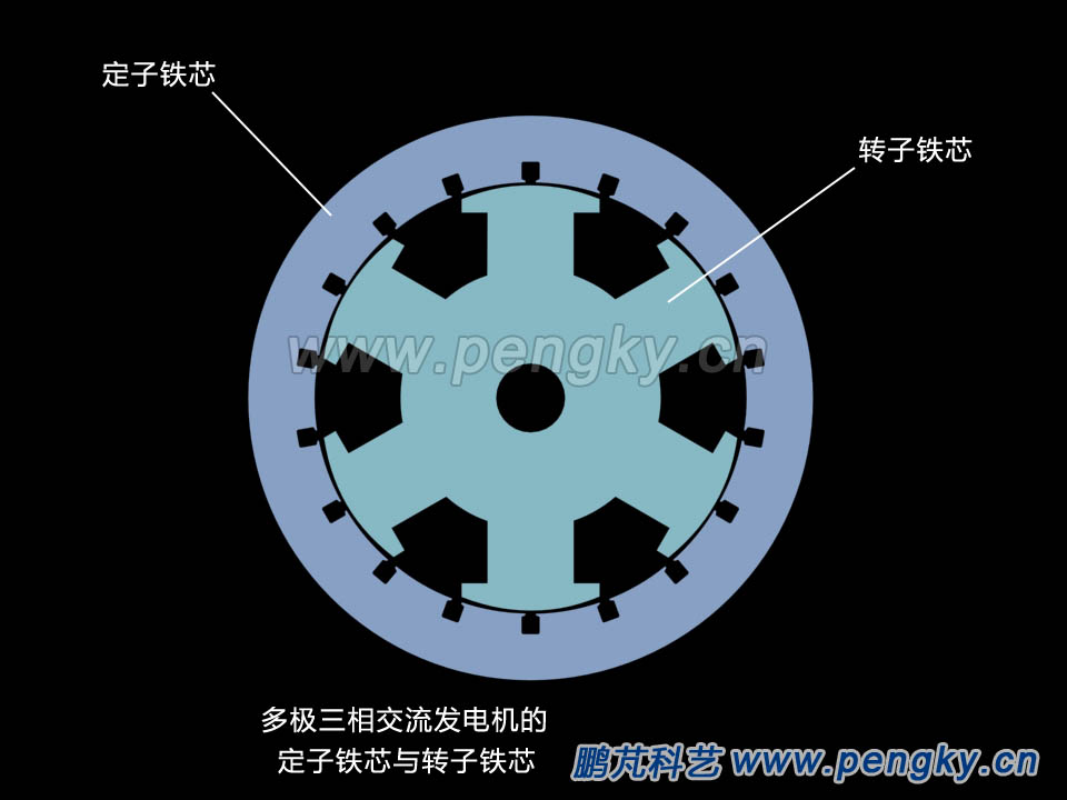 6極發(fā)電機定子鐵芯與轉(zhuǎn)子鐵芯 6極發(fā)電機模型定子鐵芯與轉(zhuǎn)子鐵芯