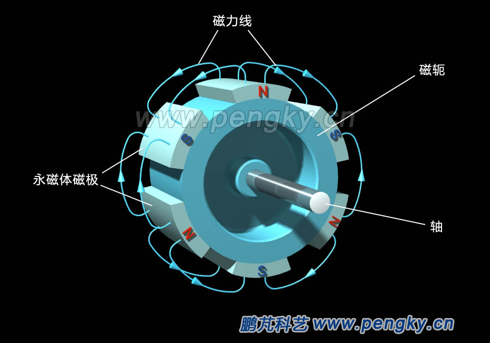 永磁體凸極轉(zhuǎn)子的磁場 永磁體凸極轉(zhuǎn)子的磁場