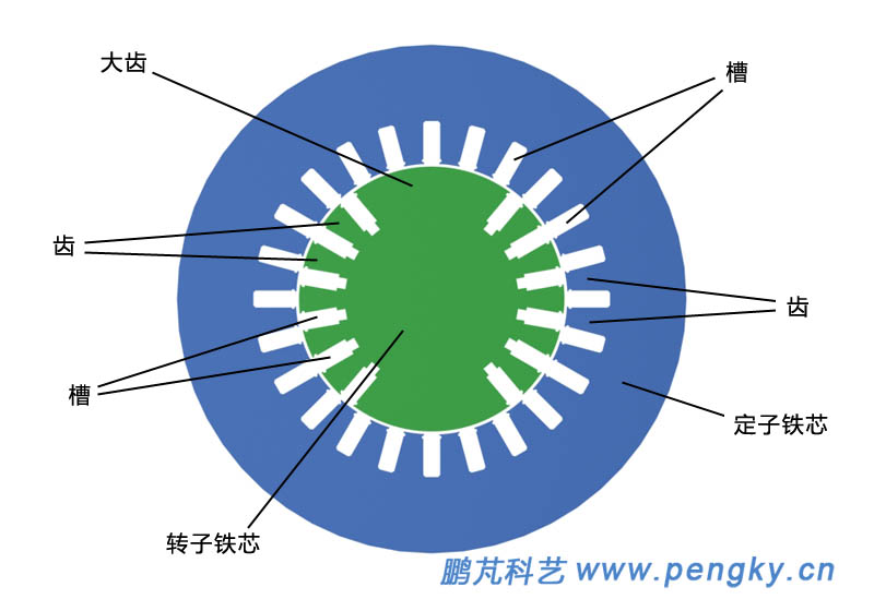 定子鐵芯與轉(zhuǎn)子鐵芯, Stator core and rotor core