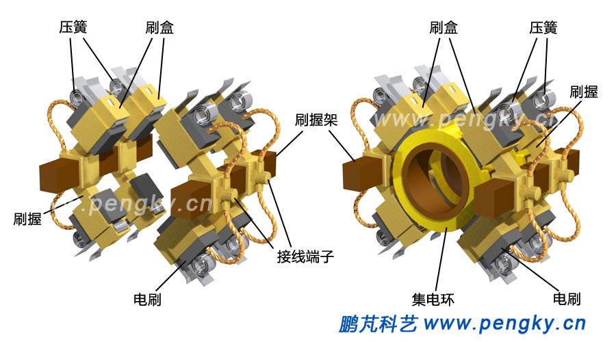 電刷裝置與集電環(huán)