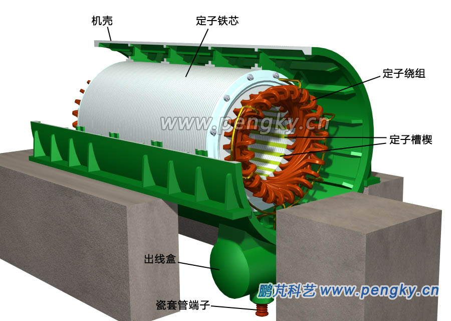 裝入機(jī)座的發(fā)電機(jī)定子鐵芯與繞組