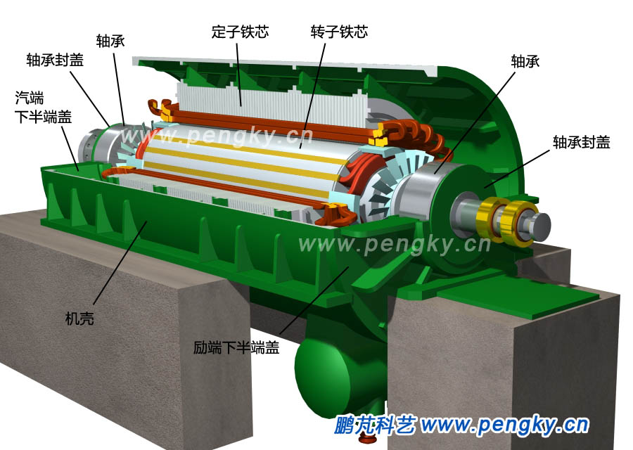 發(fā)電機(jī)安裝軸承