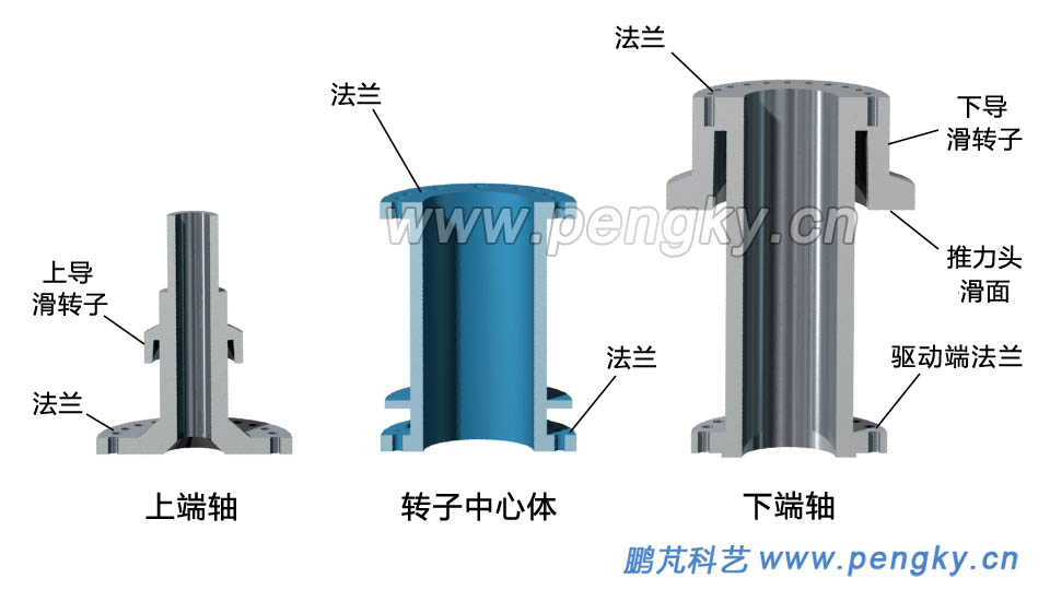 水輪發(fā)電機的三段軸