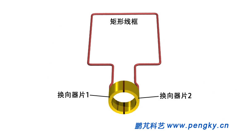 帶換向器的導(dǎo)線框