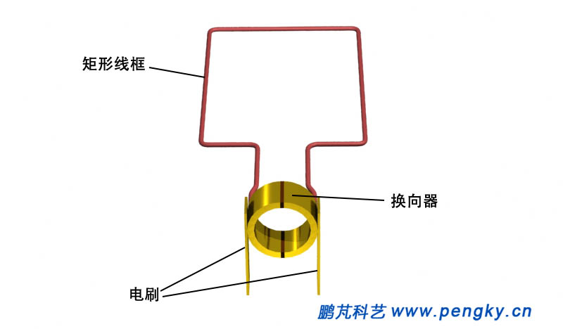 導(dǎo)線框與換向器與電刷