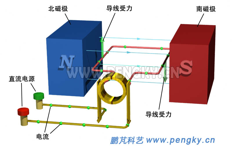 直流電動(dòng)機(jī)工作原理