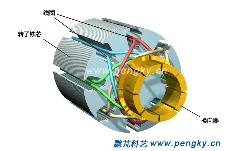 直流電機電樞