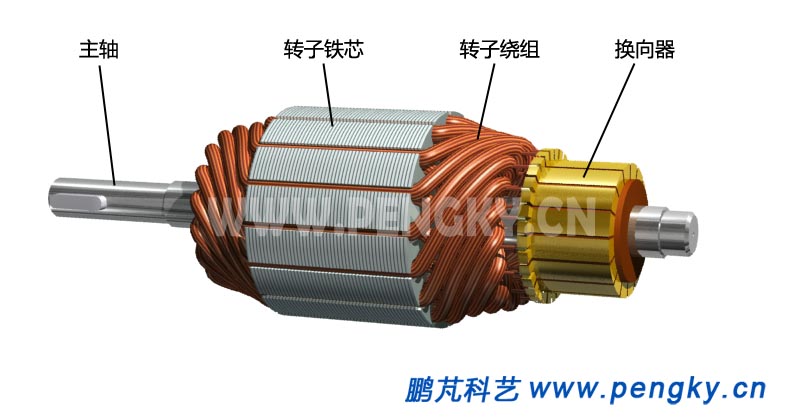 電樞與換向器, DC motor armature