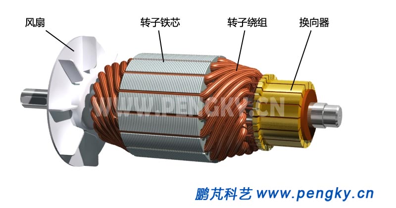 有風(fēng)扇的直流電動機電樞