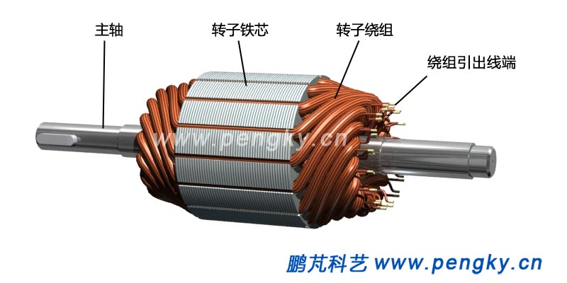 電樞繞組,armature winding