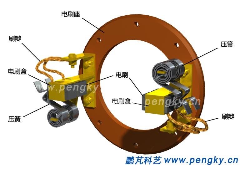 電刷架, brush holder rocker