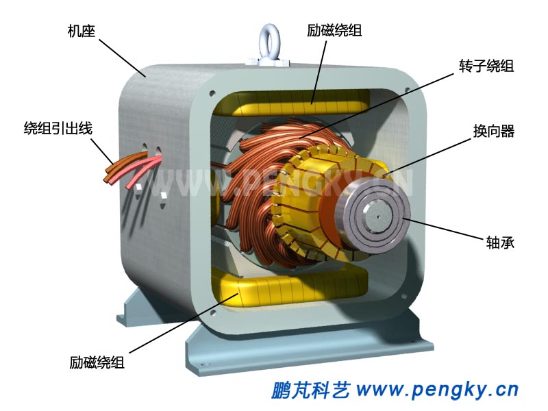 定子與電樞,Stator and armature