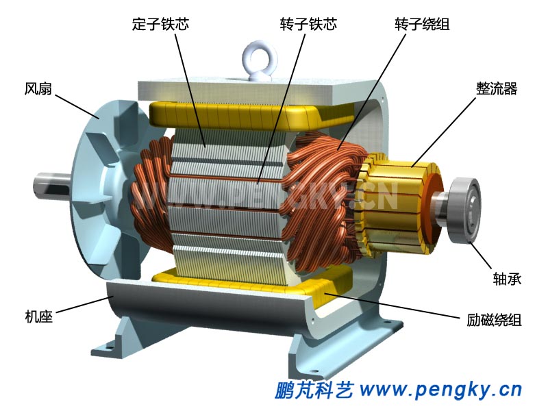 定子與電樞,Stator and armature
