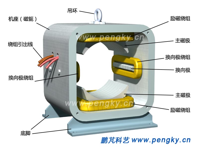 定子繞組,stator winding