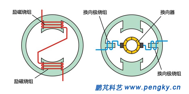 定子繞組示意圖