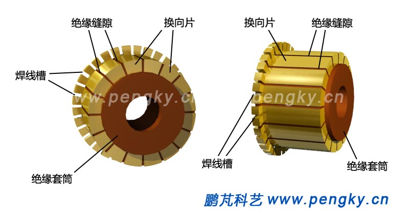 換向器, commutator