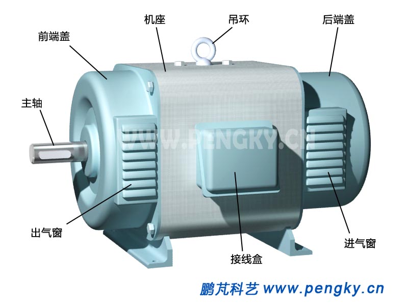 直流電動機外觀(1)