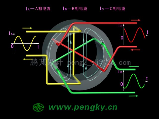 三相交流電與旋轉(zhuǎn)磁場磁力線動(dòng)畫截圖