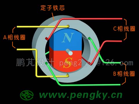永磁同步電動機(jī)模型