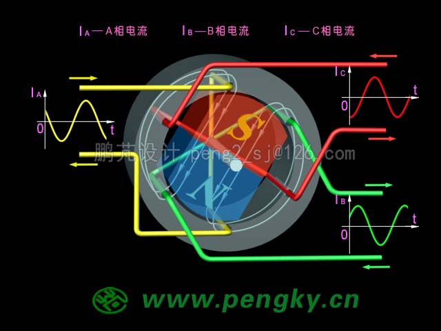 永磁同步電動機(jī)動畫截圖