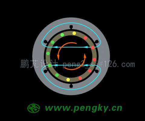 鼠籠隨磁場(chǎng)旋轉(zhuǎn)動(dòng)畫截圖(90度)