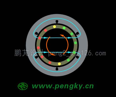 鼠籠隨磁場(chǎng)旋轉(zhuǎn)動(dòng)畫截圖(270度)