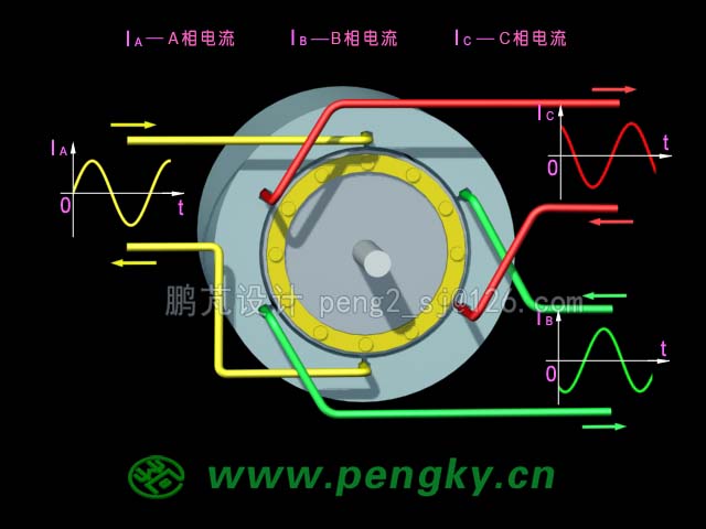 異步電動(dòng)機(jī)模型3D動(dòng)畫截圖