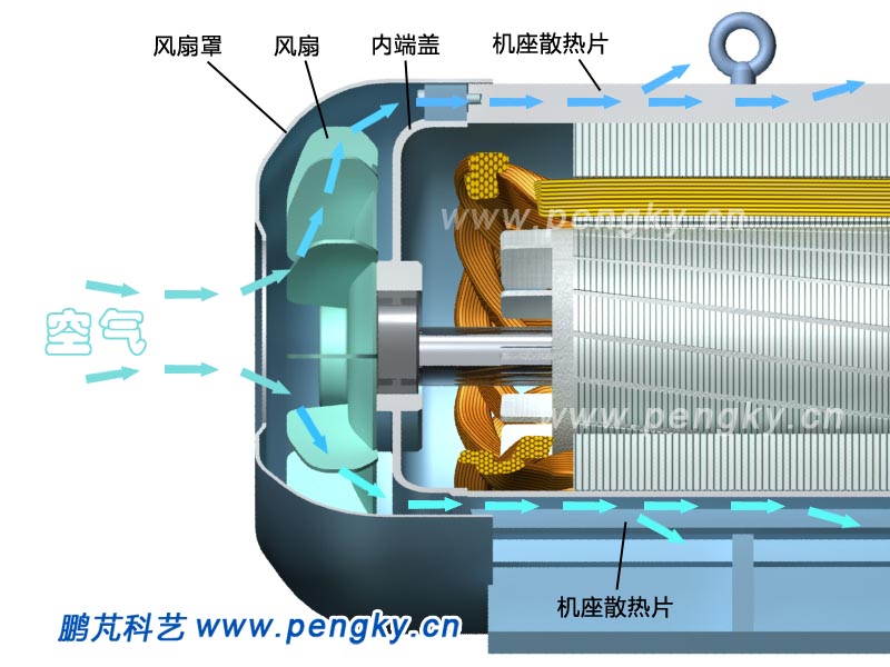 籠型異步電動機的散熱通道