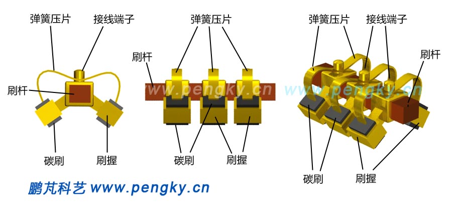 電刷結(jié)構(gòu)
